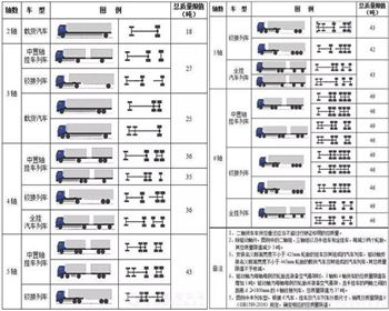 貨車車主請注意！12月16日起，河南高速公路收費(fèi)站全面實(shí)施貨車入口稱重檢測